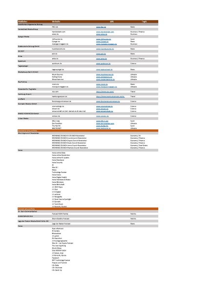 Datei:Portfolio Übersicht EN 15062026.pdf