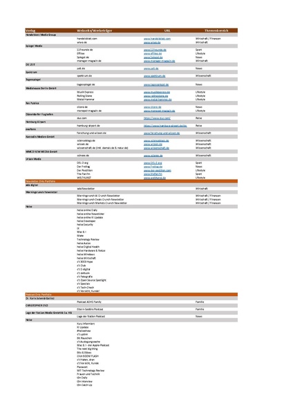 Datei:Iq digital Portfolio INT DE Jan2026.pdf