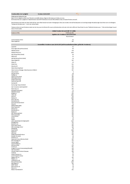 Datei:Vendorenliste DE.pdf