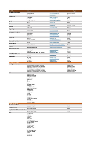Datei:Portfolio Übersicht INT EN 15062026.pdf