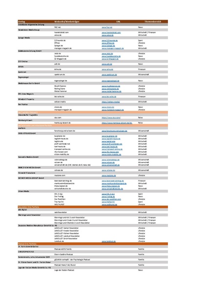 Datei:Iq digital Portfolio DE.pdf