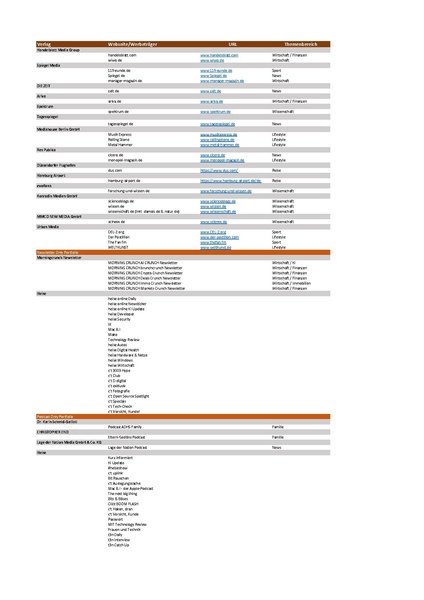 Datei:Portfolio Übersicht INT DE 15062026.pdf