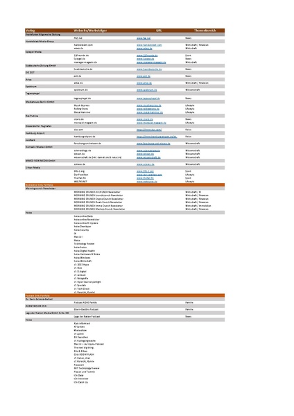Datei:Portfolio Übersicht DE 15062026.pdf